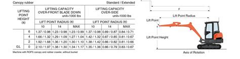 kx033 lifting capacity